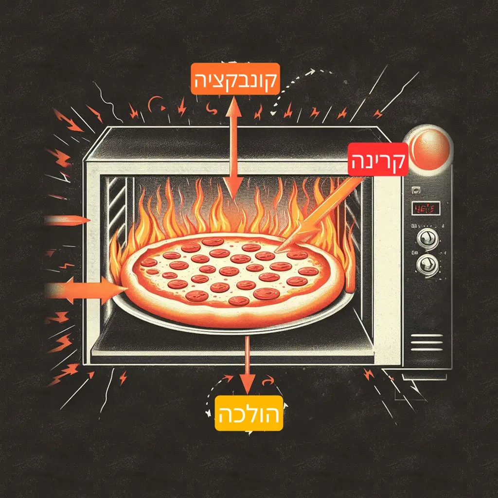 תמונה של פיצה באפייה בתוך תנור